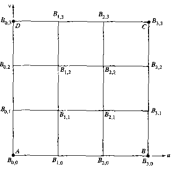 .1.   B(i,j).  u, v.