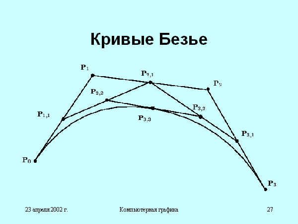 История разработки кривых безье презентация
