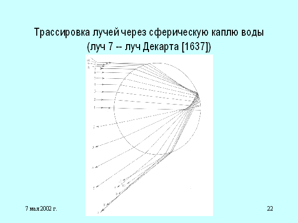 Трассировка лучей это. Ход лучей в капле воды. Трассировка лучей. Кристаллы трассировки лучей. Трассировка лучей в Артах.