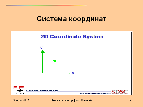 Система координат
