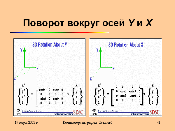 Поворот вокруг горизонтальной оси. Поворот вокруг оси z. Ось x y. Поворот вокруг горизонтальной оси. Поворот вокруг горизонтальной оси.
