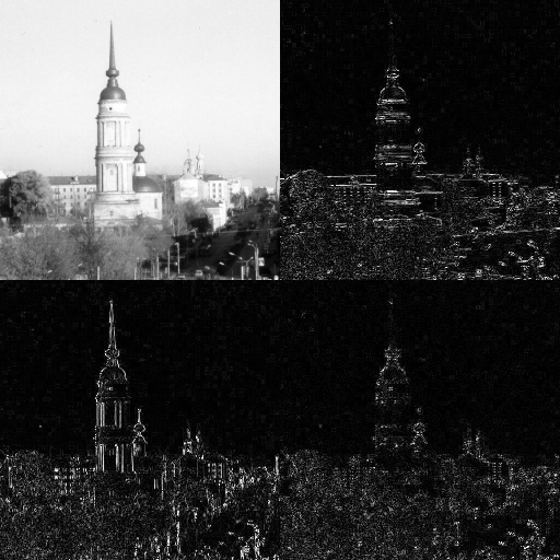 Вейвлет хаара изображение
