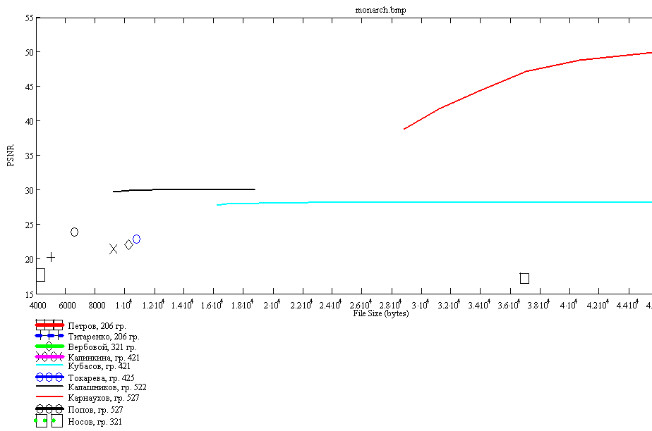 Monarch graph